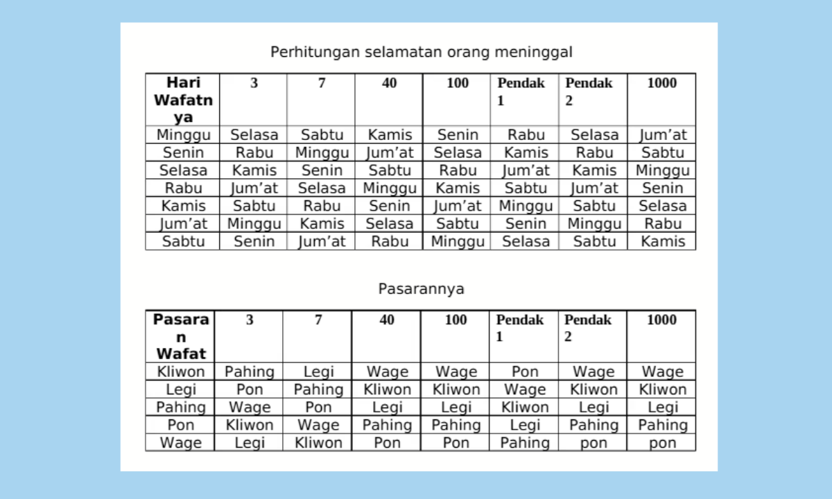 Tabel Hitungan Orang Meninggal